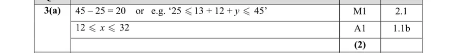 Mark scheme (a)