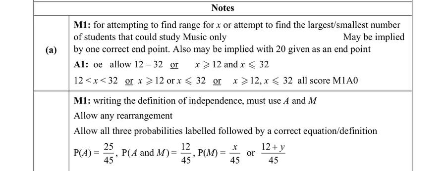 Notes (a)