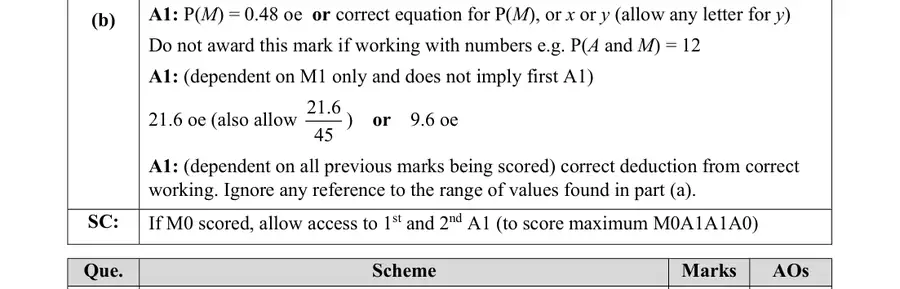 Notes (b)
