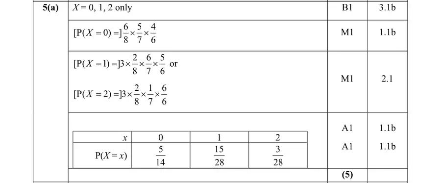 Mark scheme (a)