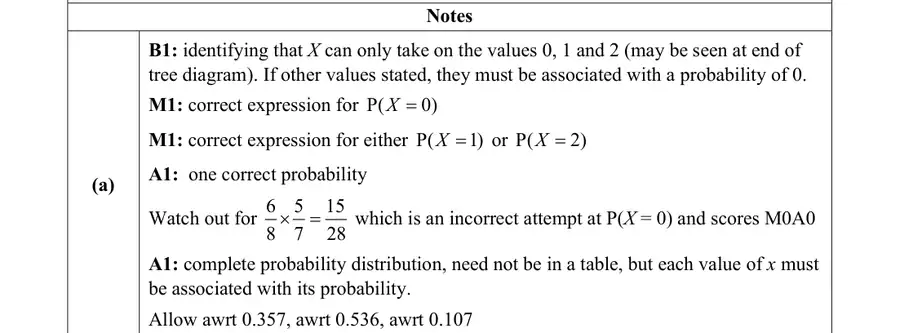 Notes (a)