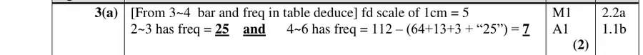 Mark scheme (a)