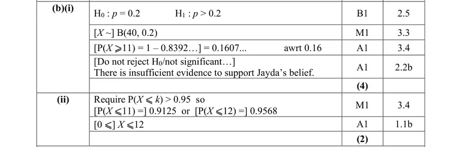 Mark scheme (b)