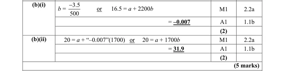 Mark scheme (b)