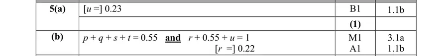 Mark scheme (b)