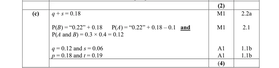 Mark scheme (c)