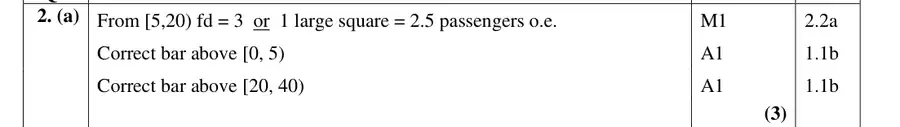 Mark scheme (a)