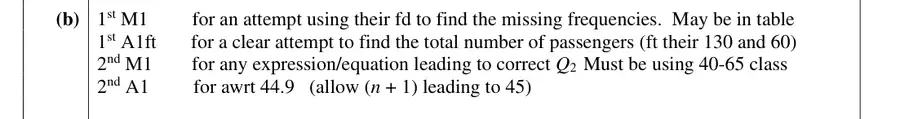 Notes (b)