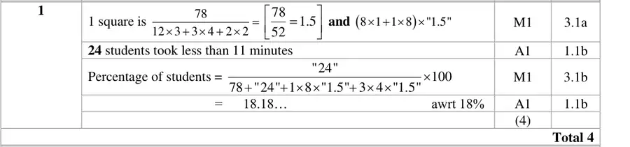 Mark scheme