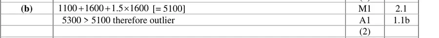 Mark scheme (b)
