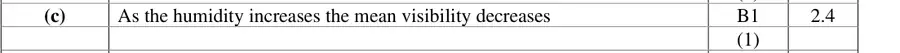 Mark scheme (c)