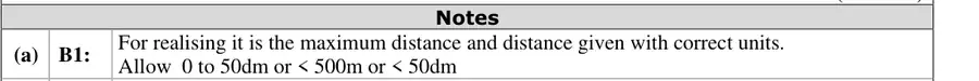 Notes (a)