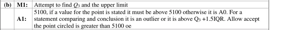 Notes (b)