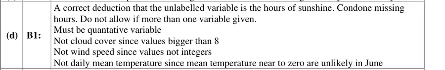Notes (d)