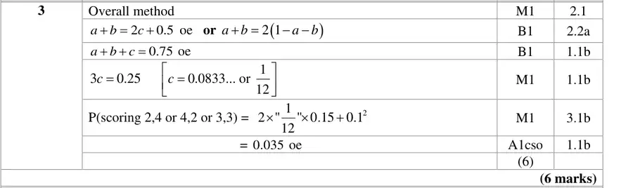 Mark scheme