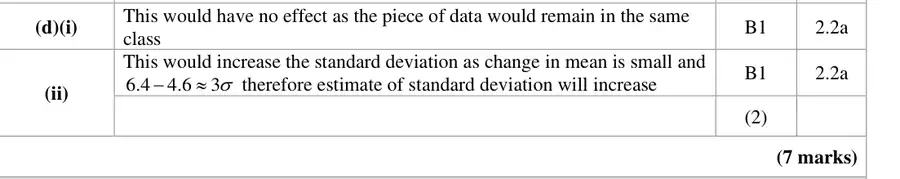 Mark scheme (d)
