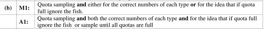 Notes (b)