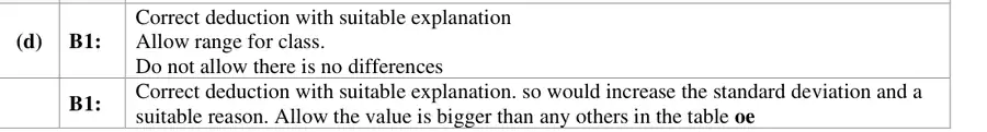 Notes (d)
