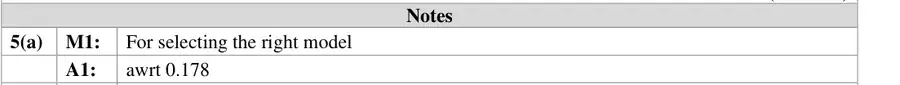 Notes (a)