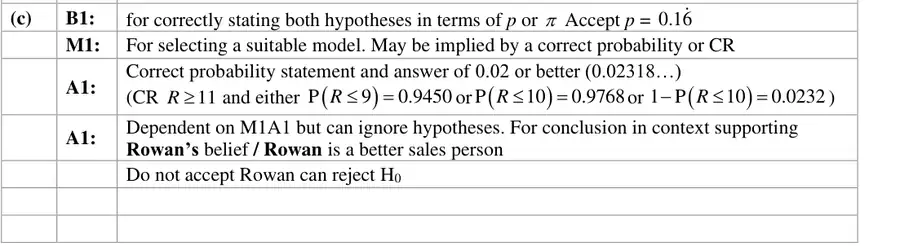 Notes (c)