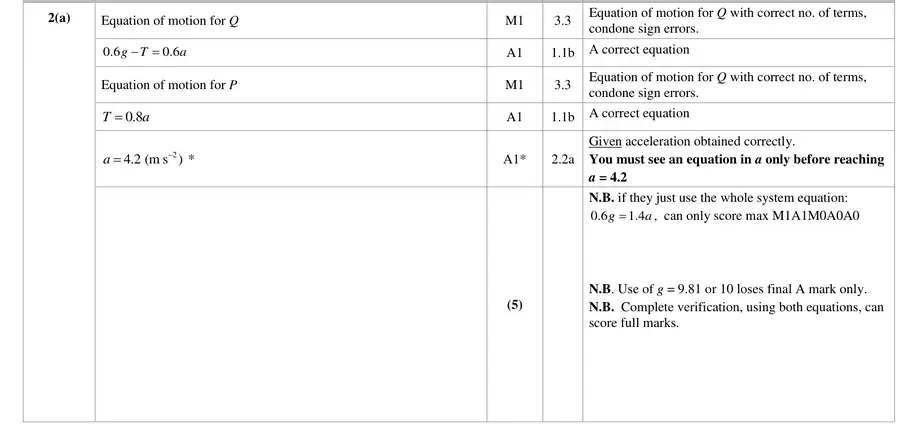Mark scheme (a)