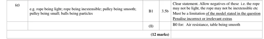 Mark scheme (c)