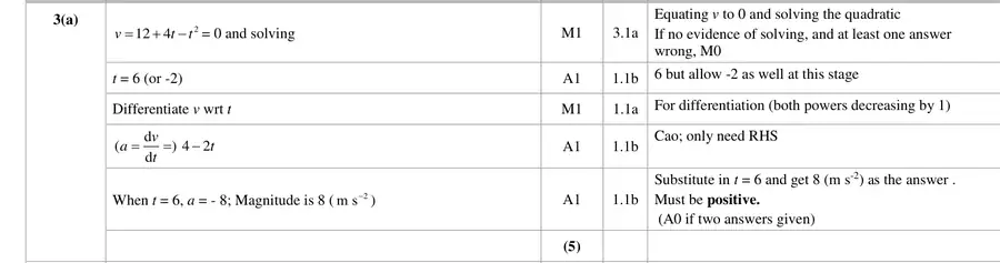 Mark scheme (a)