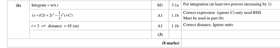 Mark scheme (b)