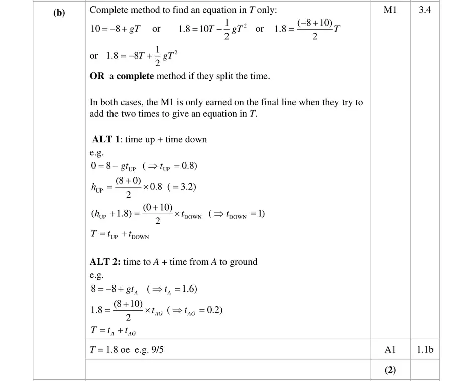 Mark scheme (b)