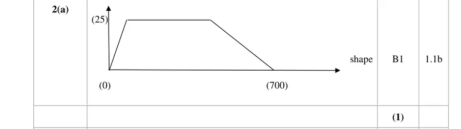 Mark scheme (a)