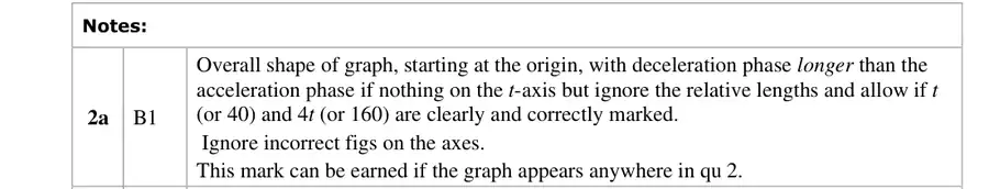 Notes (a)