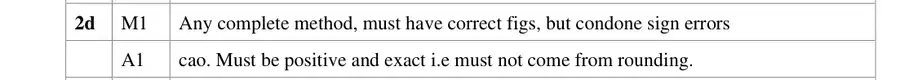 Notes (d)