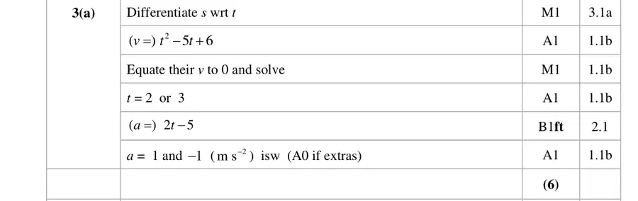 Mark scheme (a)