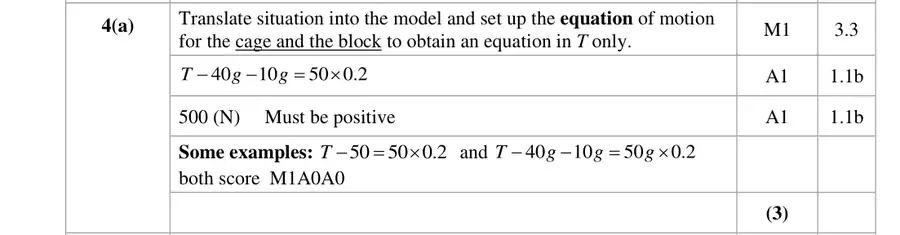 Mark scheme (a)
