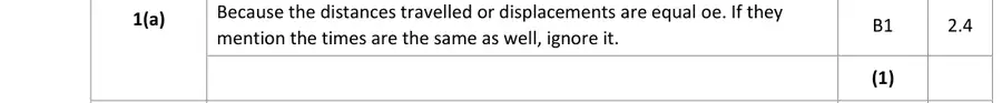 Mark scheme (a)