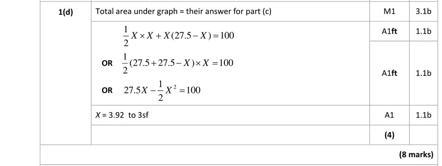 Mark scheme (d)