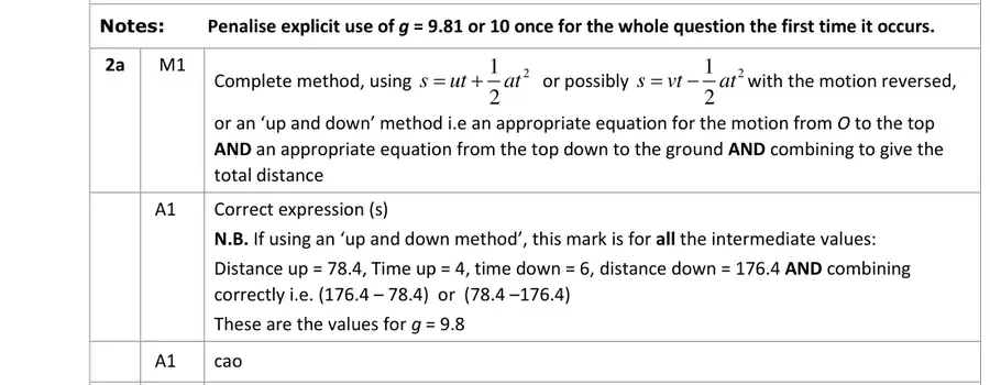 Notes (a)