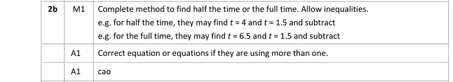 Notes (b)