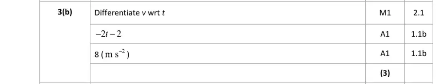 Mark scheme (b)