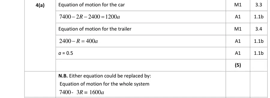 Mark scheme (a)