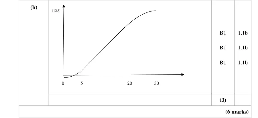 Mark scheme (b)
