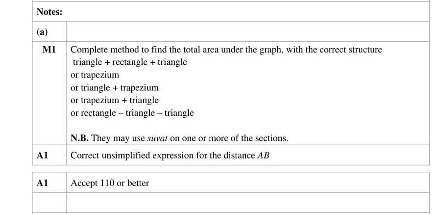 Notes (a)