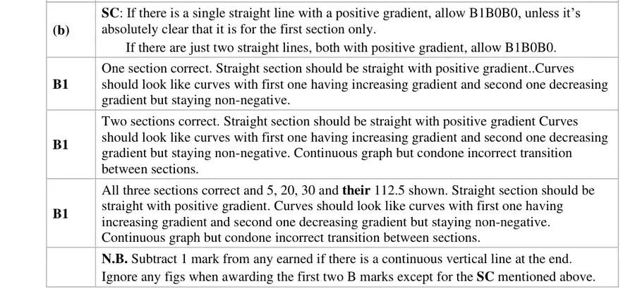 Notes (b)
