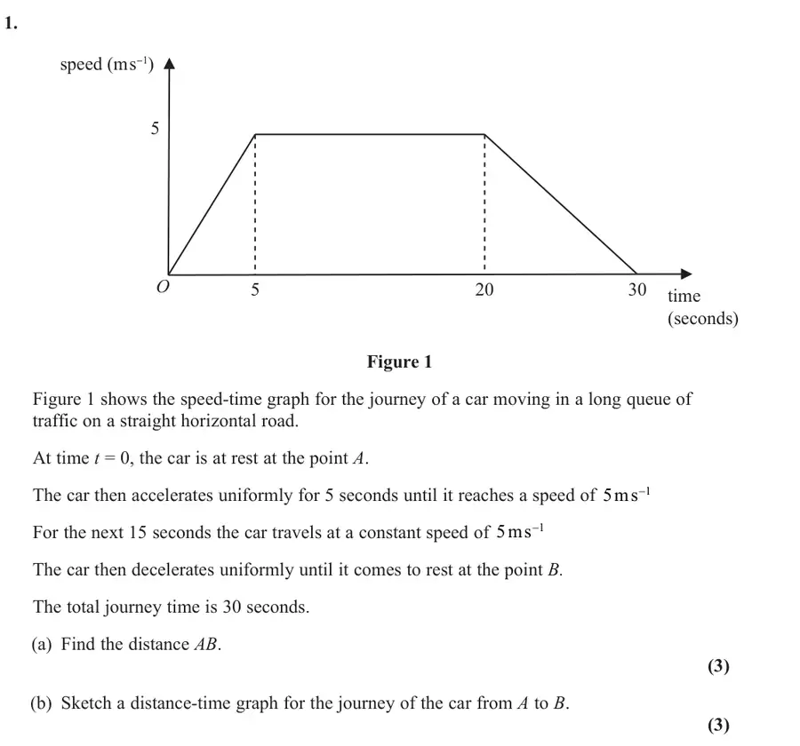 June 2024 Mechanics Q1 question