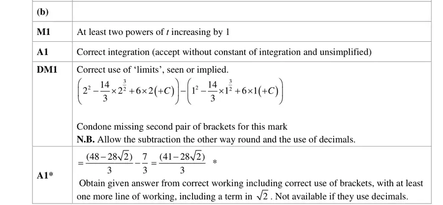 Notes (b)