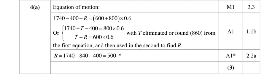 Mark scheme (a)