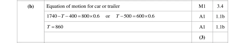 Mark scheme (b)