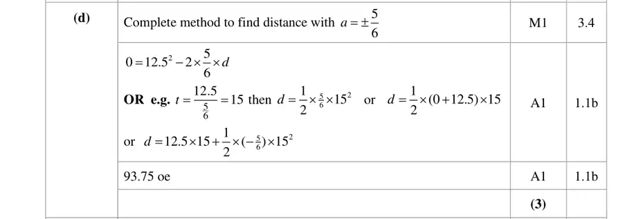 Mark scheme (d)