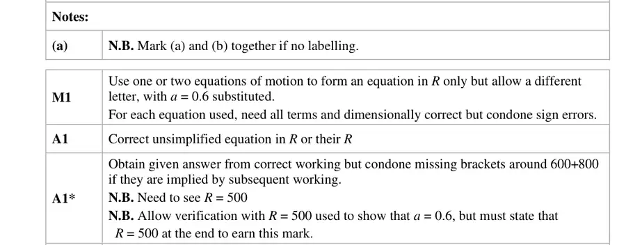 Notes (a)