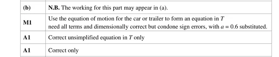 Notes (b)